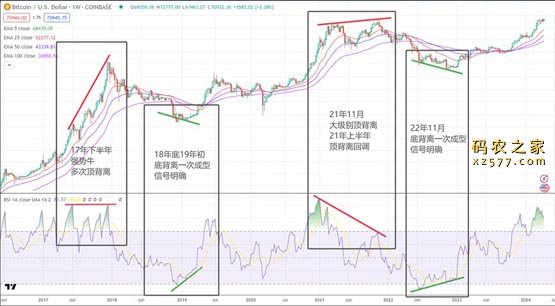 比特币减半前暴跌 后市怎么走？9大指标教你判断拐点