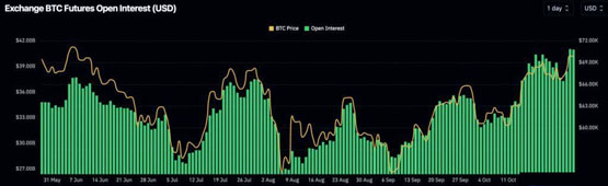 比特币突破7万、以太坊攀高2600美元！但BTC未平仓量再创新高