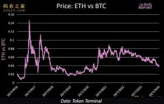 ETH/BTC触底了吗？未来加密市场的催化剂有哪些？