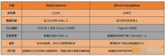 Blobscriptions 是什么？一文搞清楚