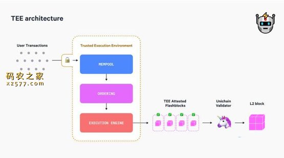 Uniswap推出专为DeFi设计的以太坊Layer2 Unichain测试网