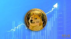 DOGE币最低价格是多少？未来能涨到多少？