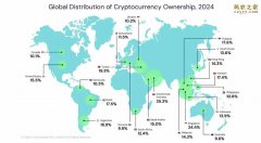 临近美国总统大选，Meme币有哪些可以关注？