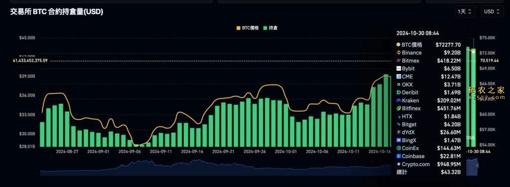 比特币离新高仅差150美元后下跌！这是趋势反转还是健康回调？