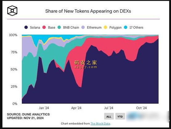 比特币不断续写历史新高之际！ETH/BTC汇率跌至3年新低