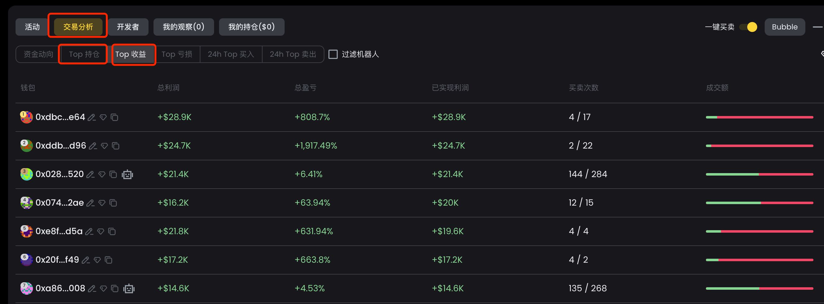 debot交易分析功能