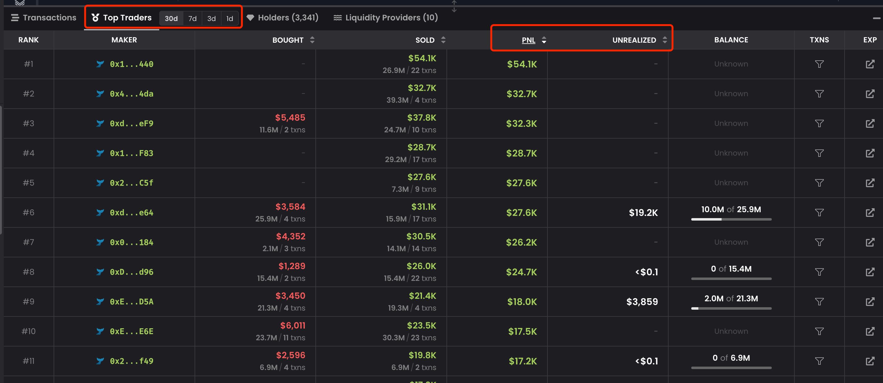 老鹰Top Traders功能