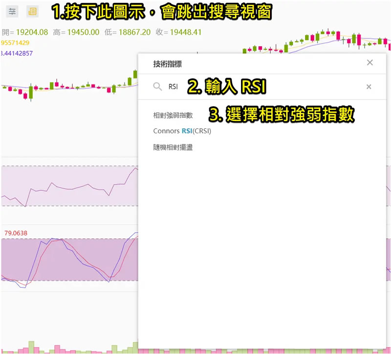 币安Trading View RSI设置示意图