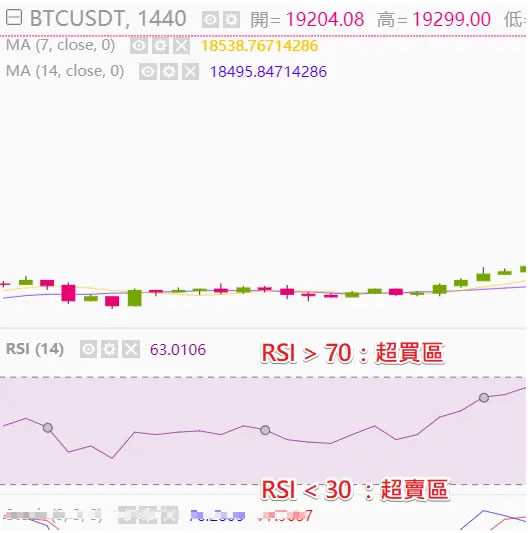 RSI超买超卖示意图