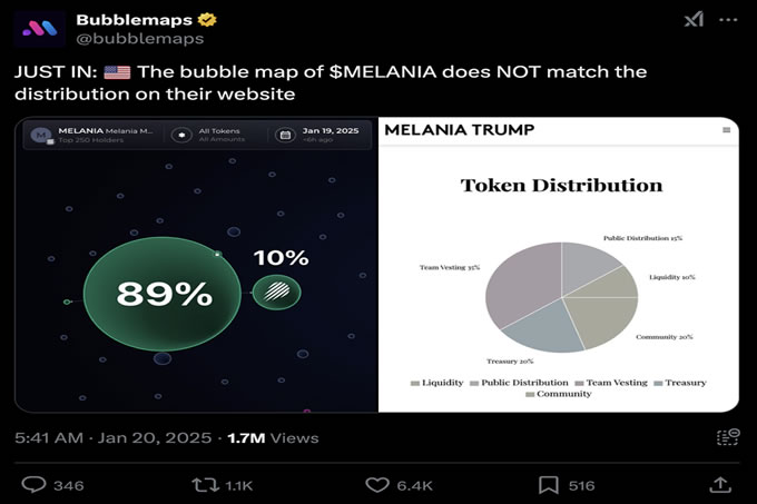 $MELANIA市场分析图