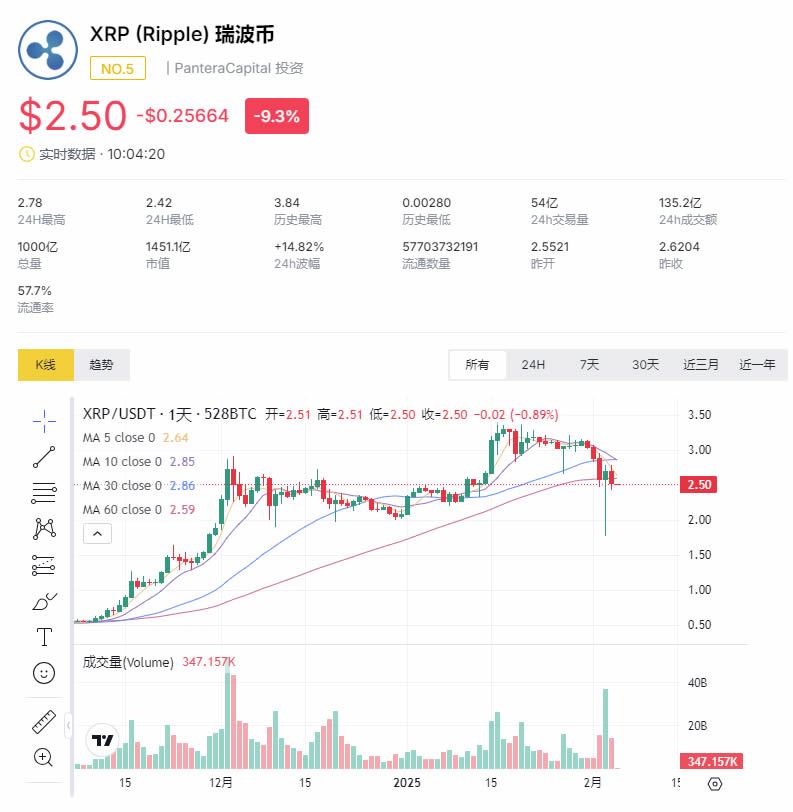 XRP最新价格变化图