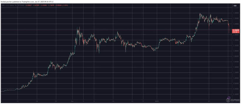 XRP技术指标分析图