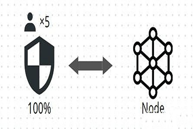 PI Network安全圈示意图