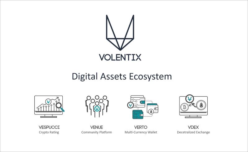 Volentix 空投步骤示意图