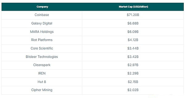 十大上市区块链公司排名图