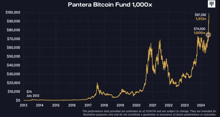 Pantera Capital创始人演讲照片