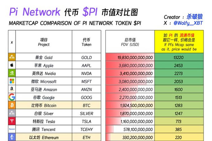 Pi Network价格预测